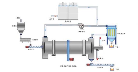 蒸汽<a href=http://m.sdyamaha.cn/e/tags/?tagname=%E9%98%80%E9%97%A8%E4%BF%9D%E6%B8%A9%E5%A5%97 target=_blank class=infotextkey><a href=http://m.sdyamaha.cn/e/tags/?tagname=%E9%98%80%E9%97%A8%E4%BF%9D%E6%B8%A9 target=_blank class=infotextkey>閥門保溫</a>套</a>