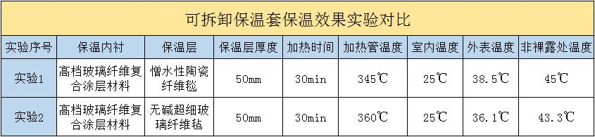 <a href=http://m.sdyamaha.cn/e/tags/?tagname=%E5%8F%AF%E6%8B%86%E5%8D%B8%E4%BF%9D%E6%B8%A9%E5%A5%97 target=_blank class=infotextkey>可拆卸<a href=http://m.sdyamaha.cn/e/tags/?tagname=%E4%BF%9D%E6%B8%A9%E5%A5%97 target=_blank class=infotextkey>保溫套</a></a>