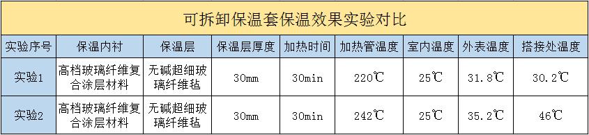 <a href=http://m.sdyamaha.cn/e/tags/?tagname=%E5%8F%AF%E6%8B%86%E5%8D%B8%E4%BF%9D%E6%B8%A9%E5%A5%97 target=_blank class=infotextkey>可拆卸<a href=http://m.sdyamaha.cn/e/tags/?tagname=%E4%BF%9D%E6%B8%A9%E5%A5%97 target=_blank class=infotextkey>保溫套</a></a>